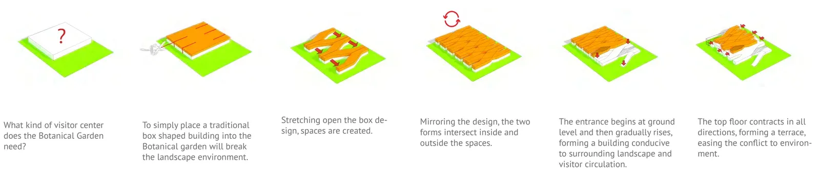 Six-step massing diagram, from a plain box to a stretched and terraced form
